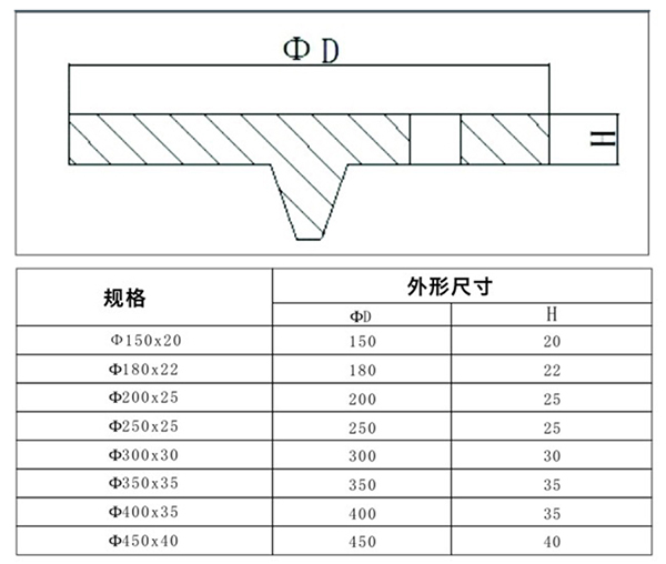 鑄造冒口蓋